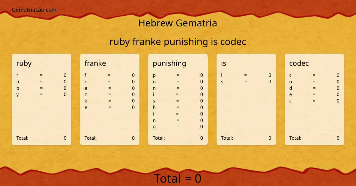 ruby franke punishing is codec in hebrew Gematria